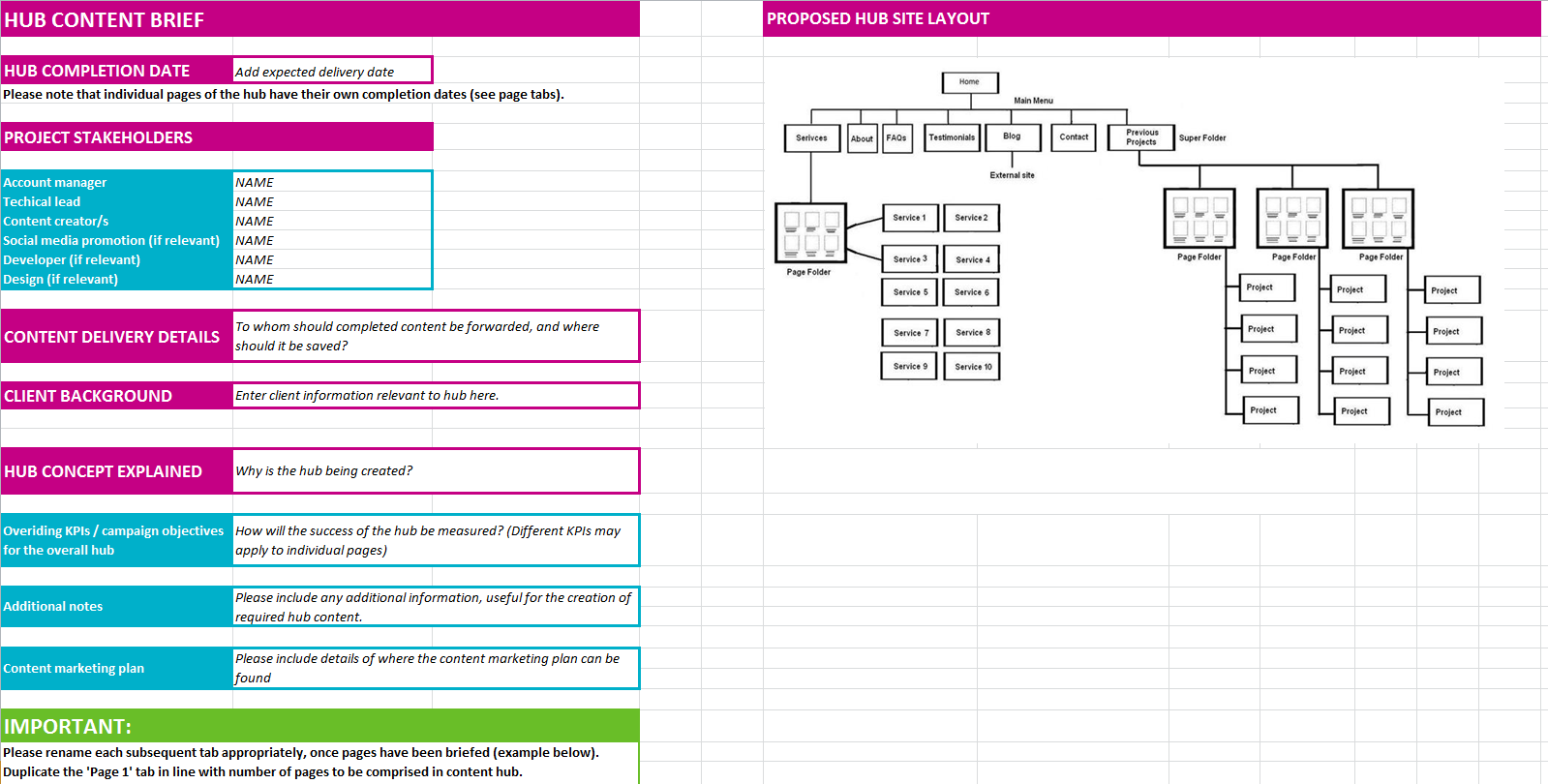 Content hub brief