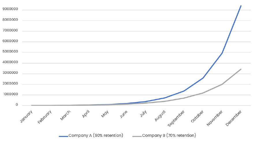 hypothetical-company-graph