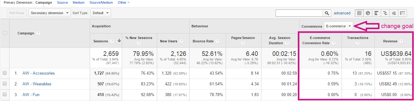 Google Analytics All Campaigns report example