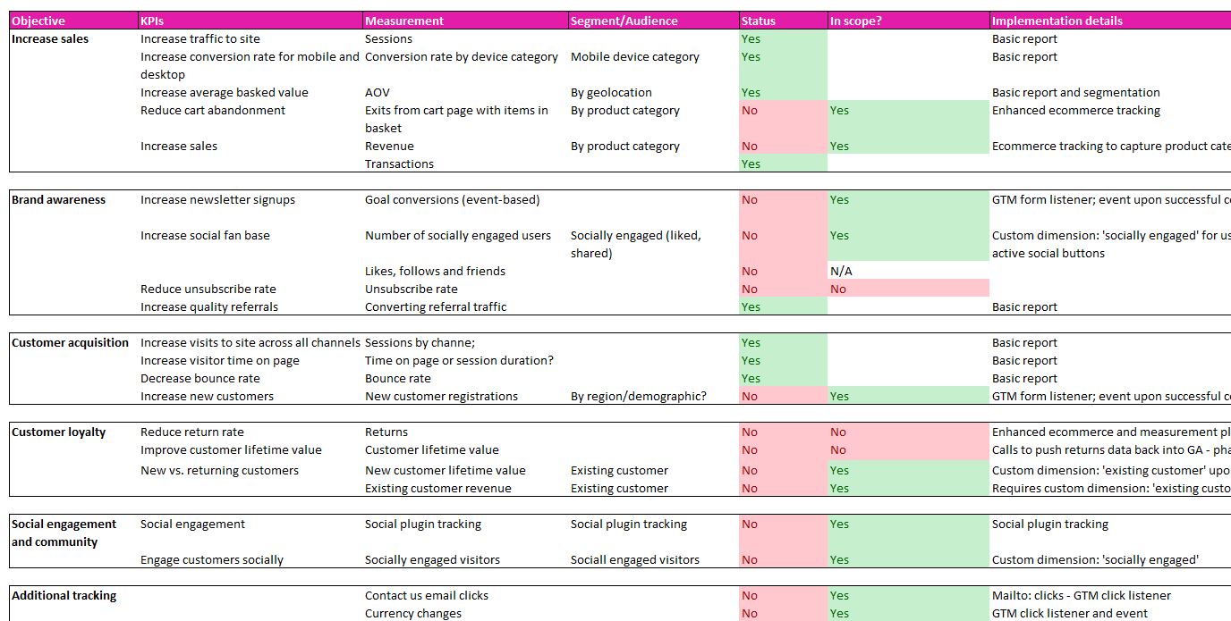 Implementation plan screenshot