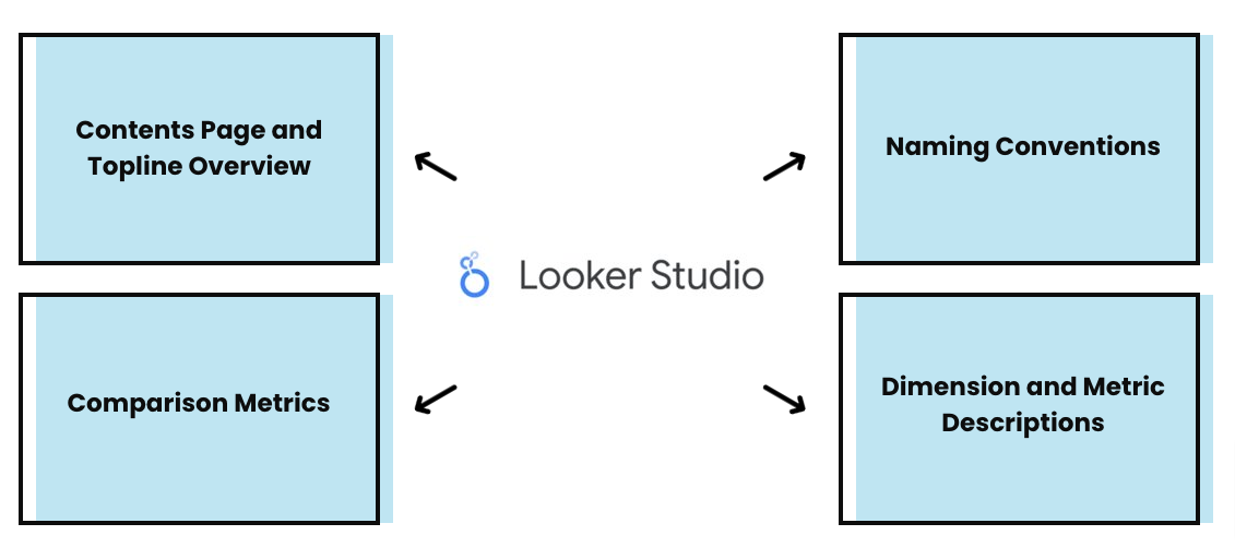 Looker Studio best practices