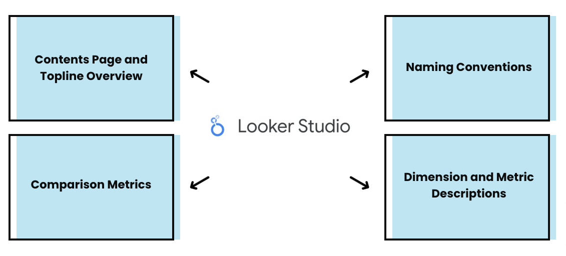 user journey looker studio