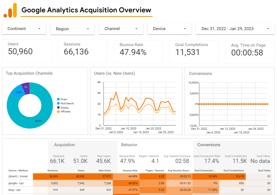 Looker Studio Dashboard