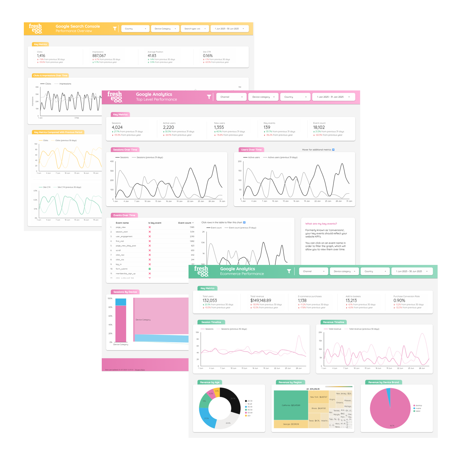 Looker Studio Dashboards
