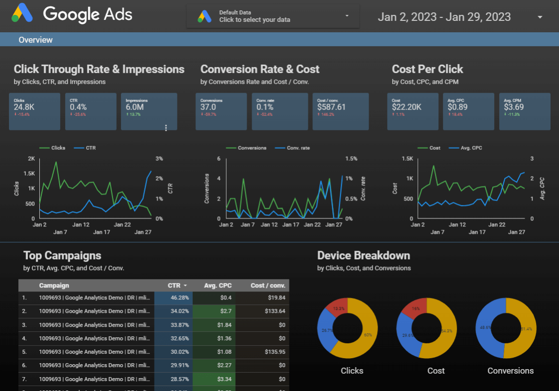 Looker Studio for actionable insights