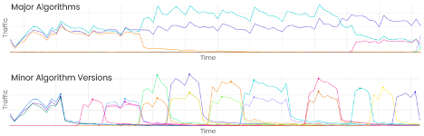 Major algorithms