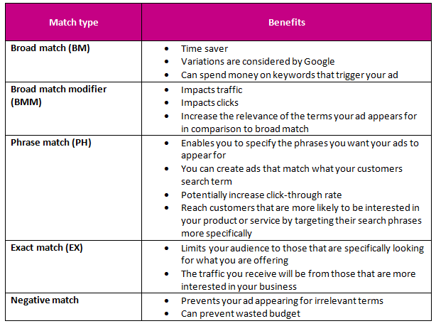 Match types benefits