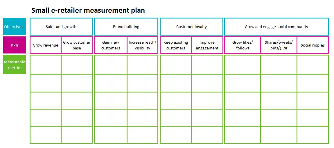 Measurement plan screenshot - business objectives