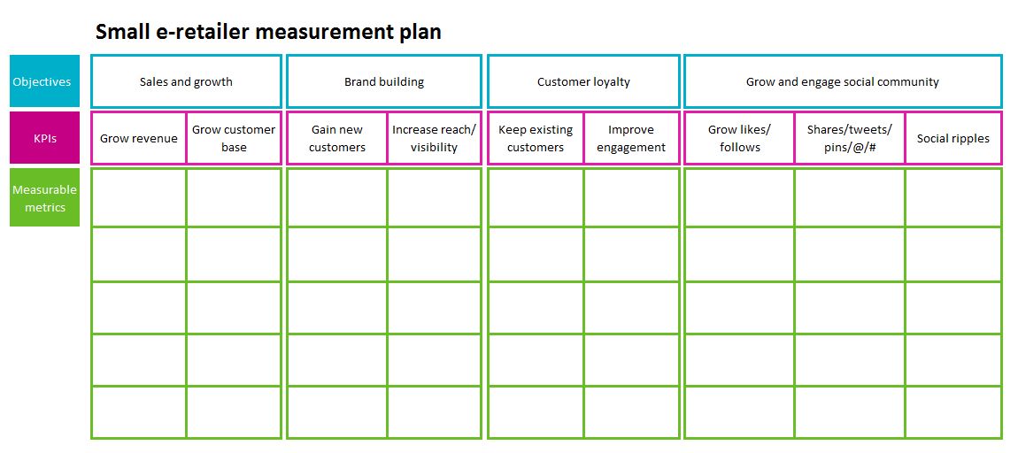 How to Create a Measurement Plan and Why You Really Need One Fresh Egg