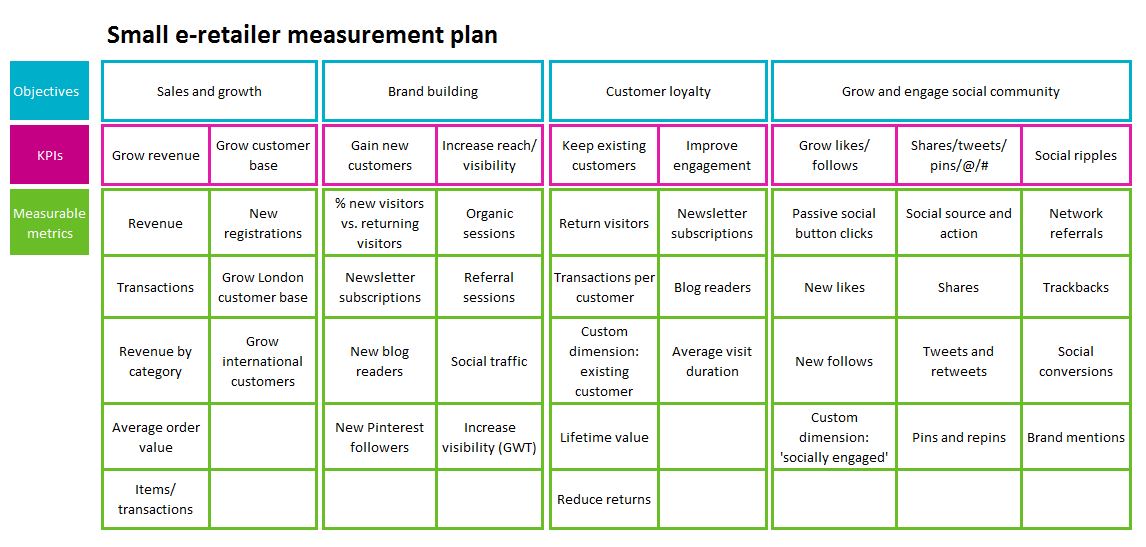 Measurement plan example