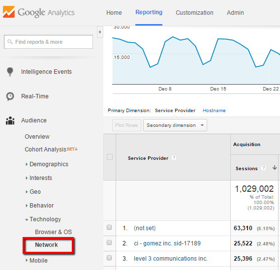 network report