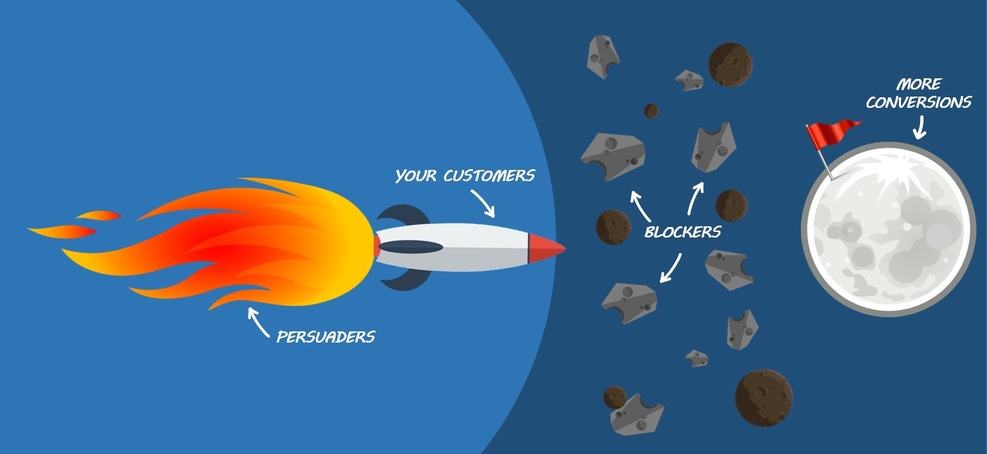 Spaceship analogy of persuaders and blockers