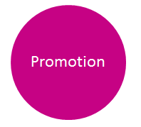 content hubs promotion