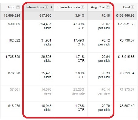 Reporting column in Google AdWords