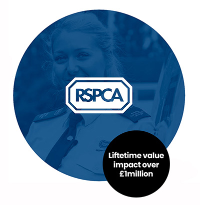 RSPCA impact