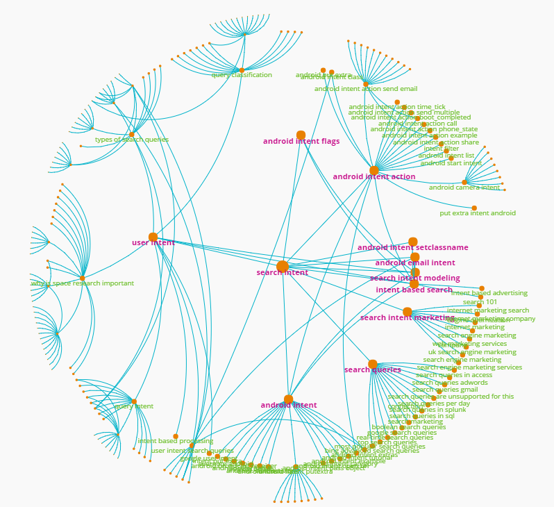 Search intent graph example