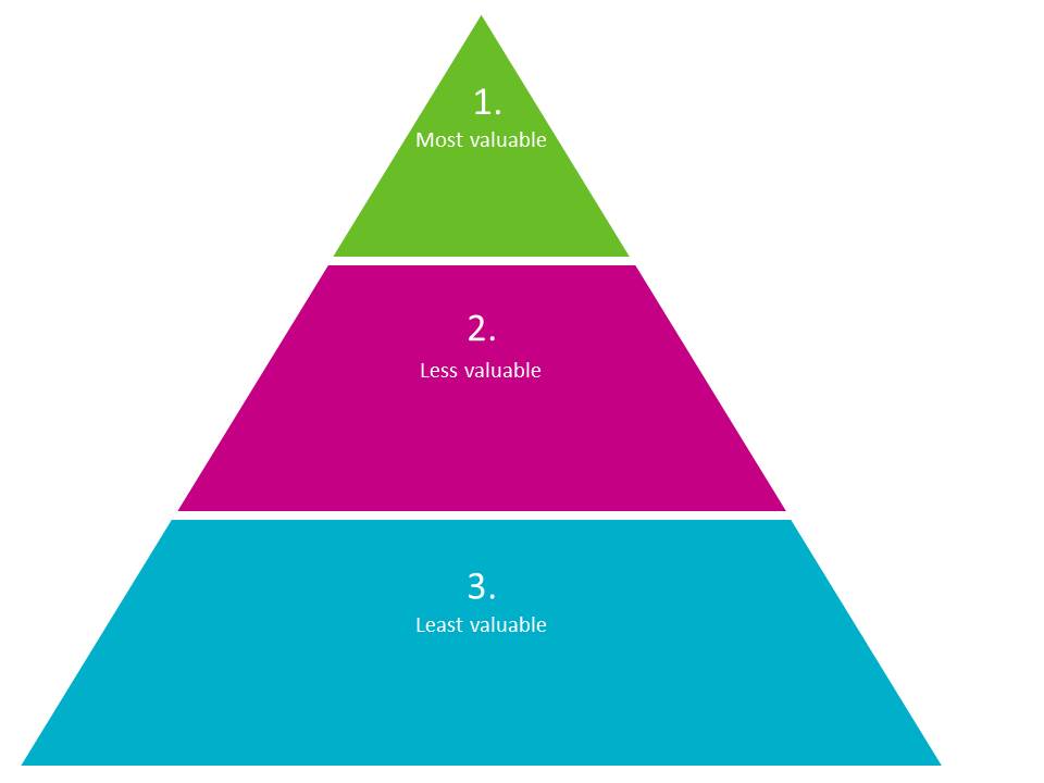 Diagram of low and high value search terms