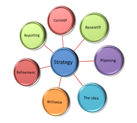 Content Strategy Agency