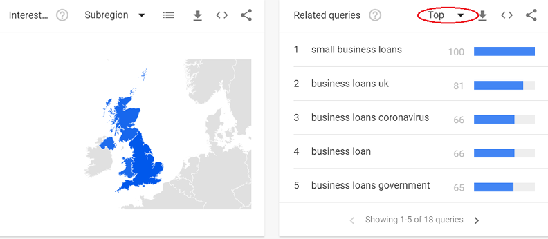Example of top searches in Google Trends