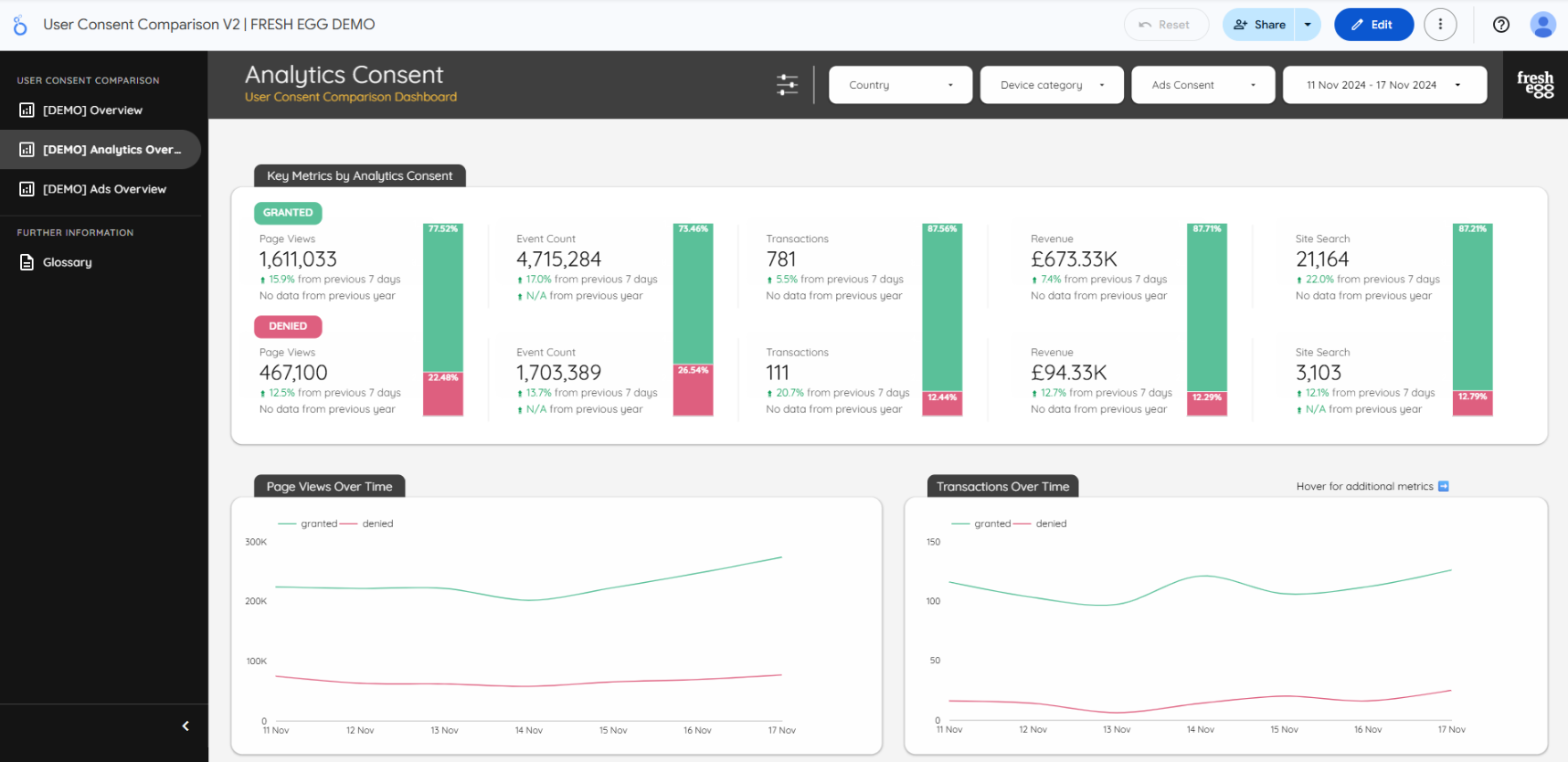User Consent Dashboard