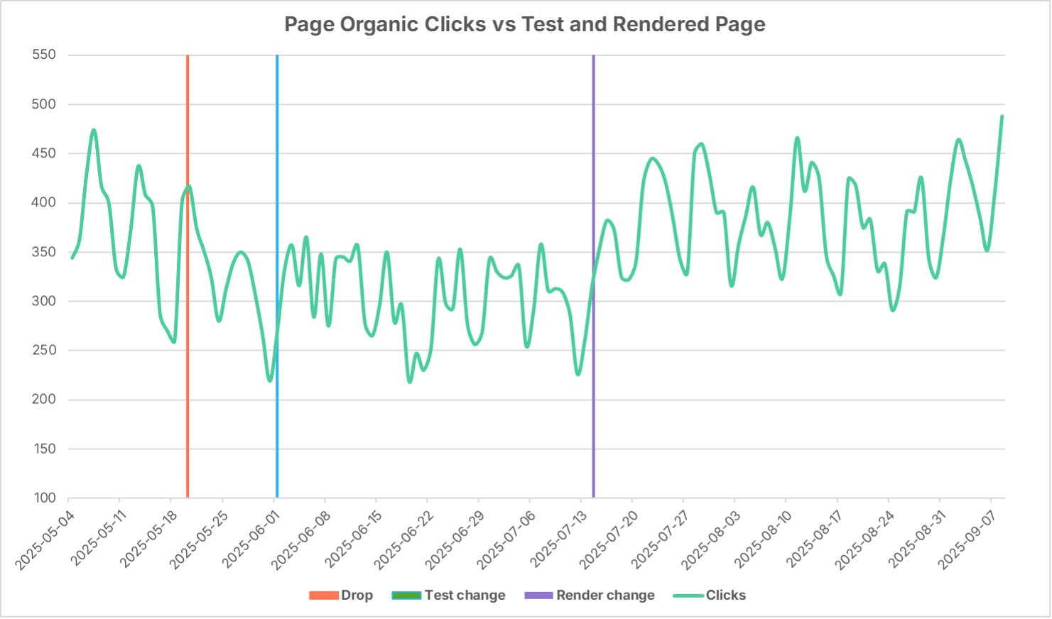 WebTrends Optimize SEO Experiment