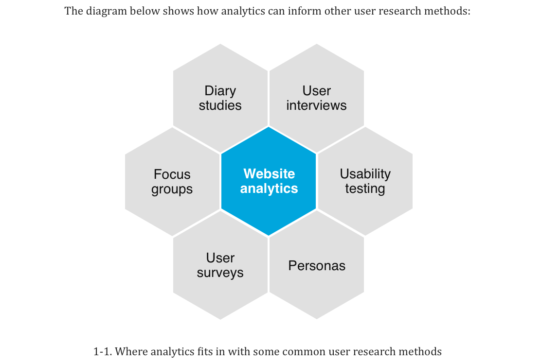 Where analytics can fits into the UX process