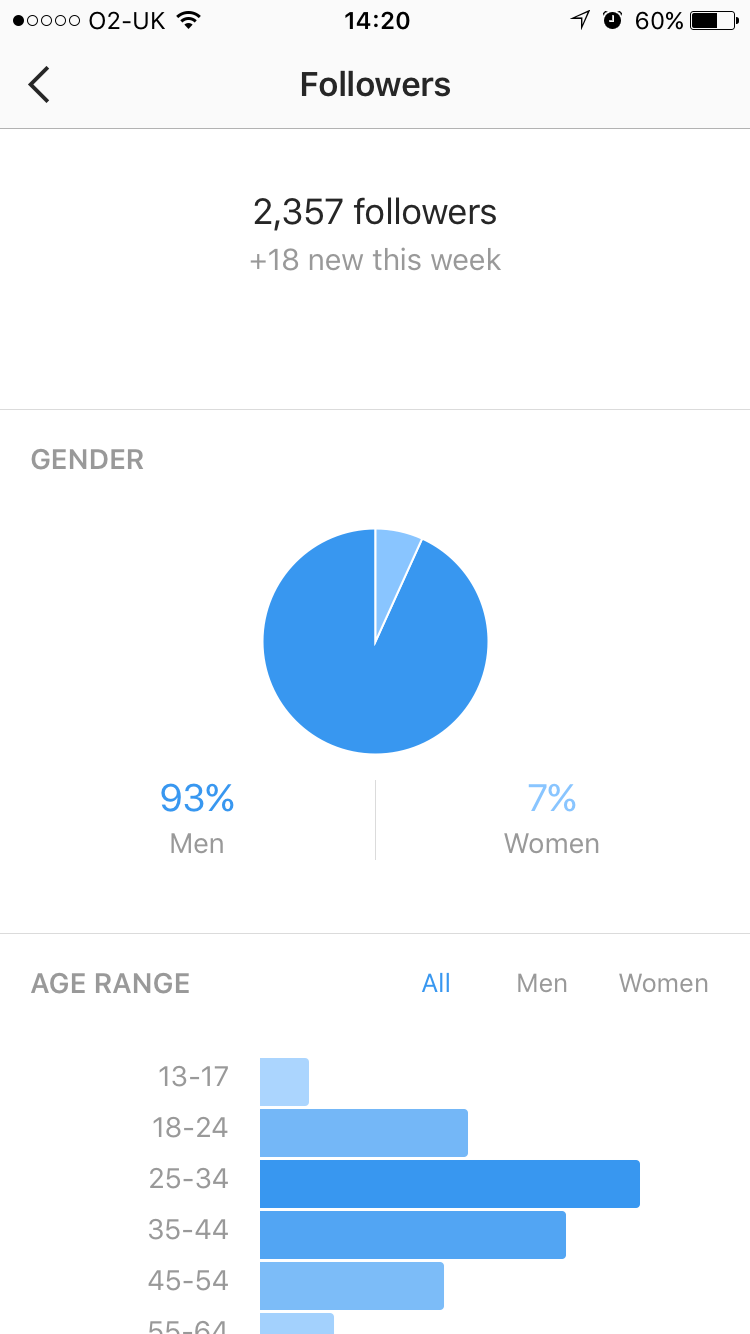 Instagram follower insights